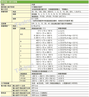 Ŵ_GL820Яʽ¼ǣ10ͨЯʽ¼_testnet