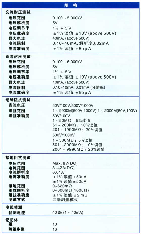 交直流耐压/绝缘/接地阻抗/安规测试仪 GPI-745A-接地电阻测试仪-电力测量仪器