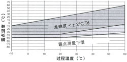 點擊放大