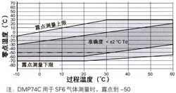 點(diǎn)擊放大